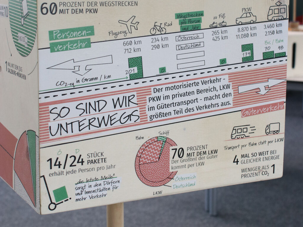 Detailansicht eines Moduls des Klimaladens