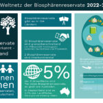 Infografik Weltnetz der Biosphärenreservate